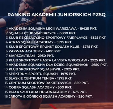 Przedstawiamy pierwsze notowanie rankingu akademii juniorskich PZSQ